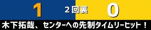 8月20日(金)　セ・リーグ公式戦「中日vs.阪神」【試合結果、打席結果】　中日、6-0で勝利！　柳裕也が圧巻の完封勝利！！！