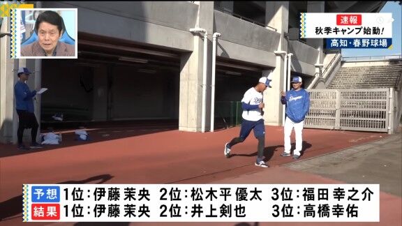 中日・福田幸之介、ランメニューで遭難を心配される（？）【動画】