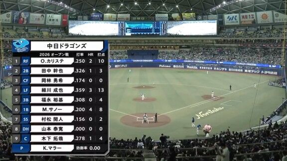 中日ドラゴンズ、一挙4得点の猛攻！！！