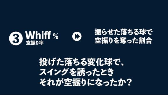 DELTA「【データで検証】今一番、空振りを奪える落ちる球を投げているのは誰？」