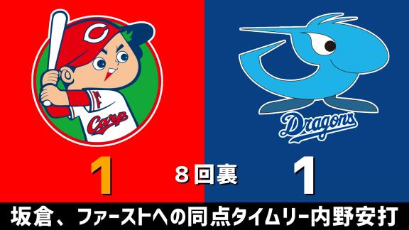 3月21日(土)　練習試合「広島vs.中日」　スコア速報
