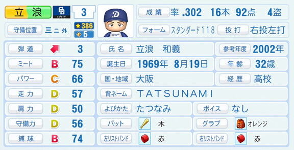 元中日監督・立浪和義さん、『パワプロ2026』での中日ドラゴンズ歴代レジェンドチームOB選手能力査定・紹介文