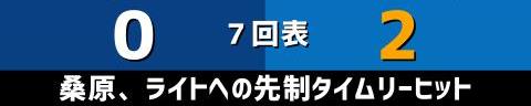 5月5日(水)　セ・リーグ公式戦「中日vs.DeNA」【試合結果、打席結果】　中日、0-4で敗戦…3カード連続勝ち越しならず