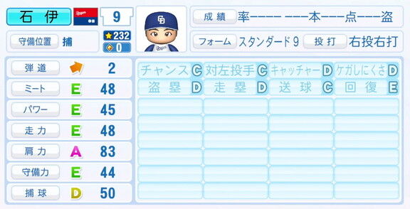9月25日(木)『パワプロ2025』アップデート!!! 中日ドラフト4位・石伊雄太の選手能力査定