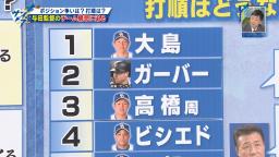 吉見一起さんが考える中日ドラゴンズの2021年オーダーは「2番・ガーバー、3番・高橋周平」　その理由とは…？