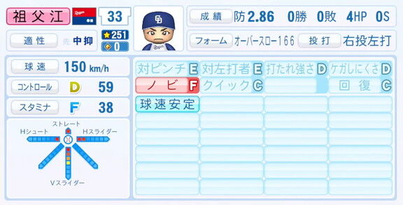 元中日・祖父江大輔さん、『パワプロ2025』シーズン終了時点アップデートでの最終的な選手能力査定詳細