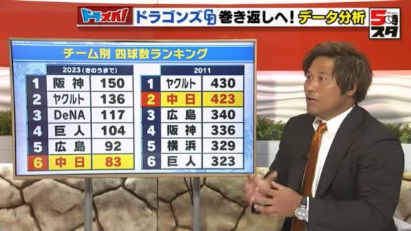 平田良介さんが語る、中日ドラゴンズの最下位脱出のカギ