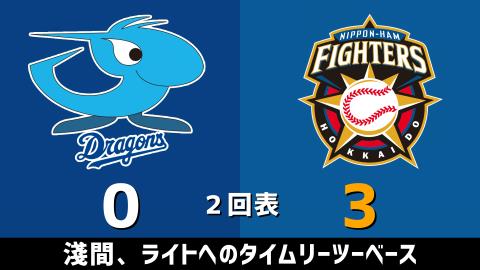 3月20日(土)　オープン戦「中日vs.日本ハム」【試合結果、打席結果】　中日、0-11で敗戦…