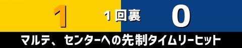 5月11日(火)　セ・リーグ公式戦「阪神vs.中日」【試合結果、打席結果】　中日、4-4で引き分け　一時は勝ち越すもリードを守り切れず