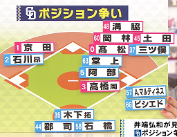 井端弘和さんが名前を挙げた中日のショート・京田陽太選手の“ライバル”「守備に不安があっても…」