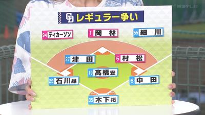 レジェンド・山本昌さん「ぶっちゃけディカーソンの第一印象はどうですか？」 → 中日・立浪和義監督は…