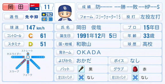 元中日・岡田俊哉さん、『パワプロ2025』シーズン終了時点アップデートでの最終的な選手能力査定詳細