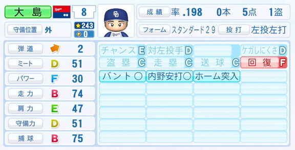 11月20日(木)『パワプロ2025』シーズン終了時点アップデート！！！　中日・大島洋平の最終的な選手能力査定詳細