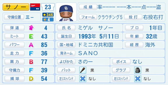 中日新助っ人・サノー、『パワプロ2026』9月10日(木)アップデートでの選手能力査定　大幅強化される！！！