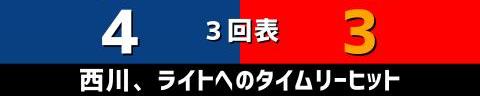 2月26日(日)　オープン戦「中日vs.広島」【試合結果、打席結果】　中日、4-8で敗戦…　2者連続ホームランなどで序盤に4点を先制するも逆転負け…