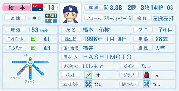 中日・橋本侑樹、『パワプロ2026』8月20日(木)アップデートでの選手能力査定は…?