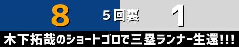 3月26日(日)　オープン戦「中日vs.ロッテ」【全打席結果速報】　木下拓哉、福永裕基、土田龍空、福谷浩司らが出場！！！