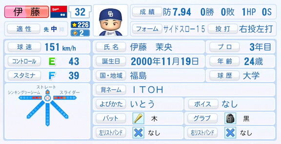 中日・伊藤茉央、『パワプロ2025』シーズン終了時点アップデートでの最終的な選手能力査定詳細