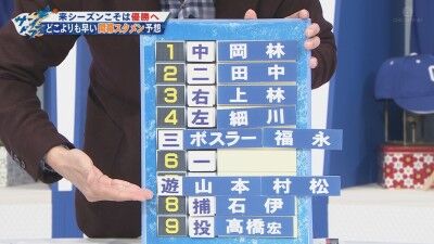 赤星憲広さんによる、2026年中日ドラゴンズ“どこよりも早い開幕スタメン予想”