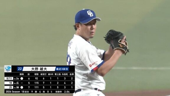 中日ドラゴンズ、今日も「完売御礼」