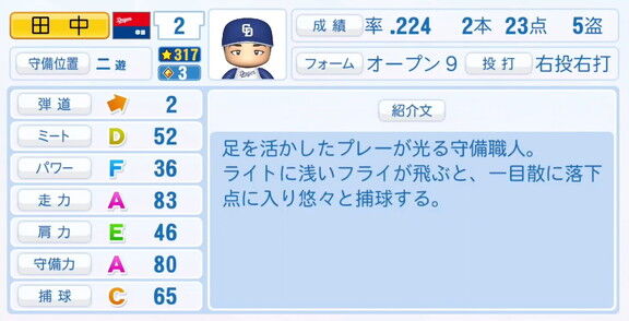 11月20日(木)『パワプロ2025』シーズン終了時点アップデート！！！　中日・田中幹也の最終的な選手能力査定詳細