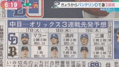 6月17日(火)からのセ・パ交流戦「中日vs.オリックス」3連戦、両チームの先発予想投手6人