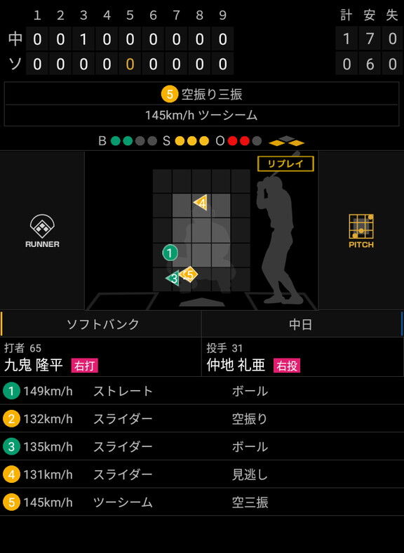 中日ドラフト1位・仲地礼亜、高速で鋭く曲がる“ツーシーム”で空振り三振を奪いまくる