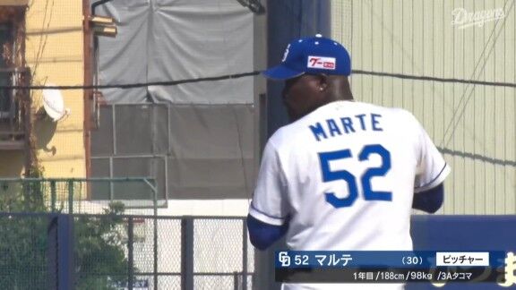 中日新助っ人・マルテが好投を見せる
