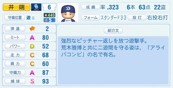 井端弘和さん、『パワプロ2026』での中日ドラゴンズ歴代レジェンドチームOB選手能力査定・紹介文