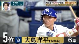 S-PARK『プロ野球100人分の1位』　2021年の「バットコントロール部門」で1位に選ばれた選手は…？