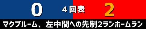 3月15日(水)　オープン戦「中日vs.広島」【全打席結果速報】　溝脇隼人、福永裕基、涌井秀章らが出場！！！