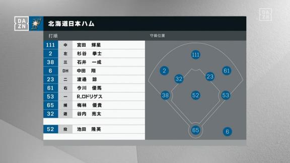 8月1日(日)　2021プロ野球エキシビションマッチ「中日vs.日本ハム」【試合結果、打席結果】　中日、2-6で敗戦…　エキシビションマッチでの連勝は3でストップ…