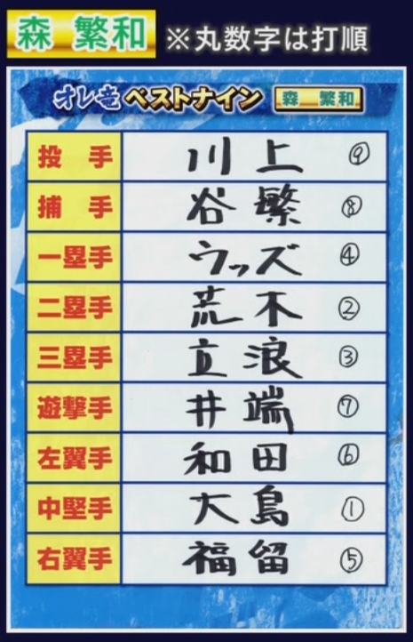 森繁和さんが選んだ『中日ドラゴンズ歴代ベストナイン』