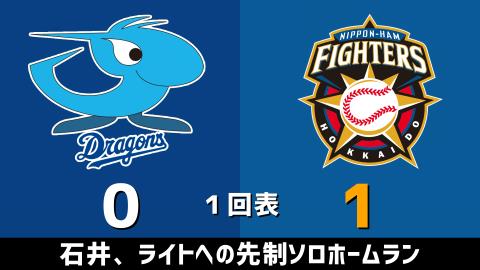 3月20日(土)　オープン戦「中日vs.日本ハム」【試合結果、打席結果】　中日、0-11で敗戦…