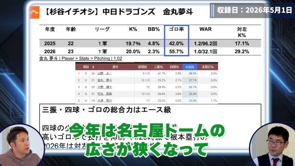 DELTAが中日・金丸夢斗について「自分で考えてマイナーチェンジしたとすると恐ろしいな」と評価したこと
