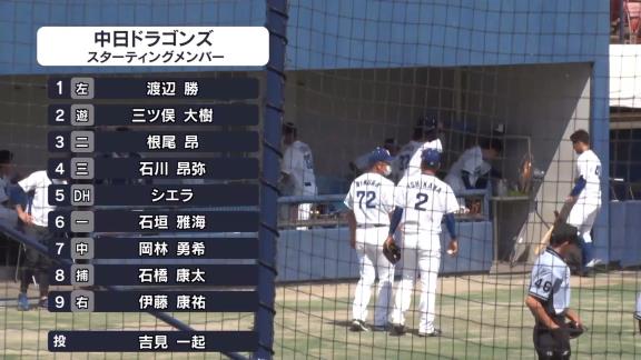 中日・吉見一起、ファームで6回無失点の好投！　19歳・石橋康太とのバッテリーで探る1軍復活への道 「個人の目的より、試合に勝つために何ができるか」【投球結果】