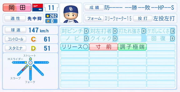 元中日・岡田俊哉さん、『パワプロ2025』シーズン終了時点アップデートでの最終的な選手能力査定詳細