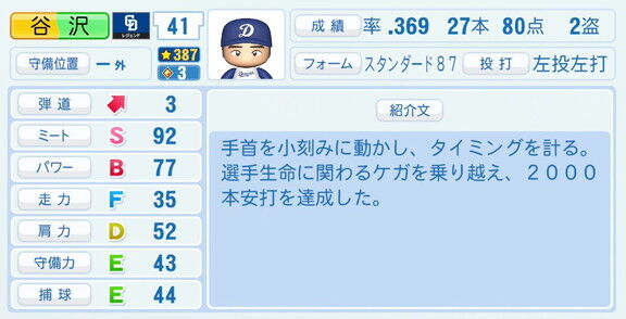 谷沢健一さん、『パワプロ2026』での中日ドラゴンズ歴代レジェンドチームOB選手能力査定・紹介文