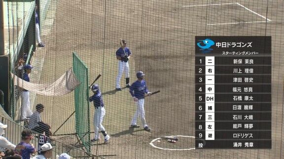 中日・涌井秀章、今日の登板結果