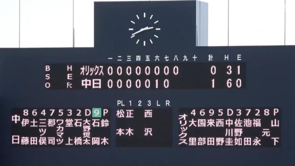 先発転向の中日・鈴木博志投手、最高のピッチングを披露する