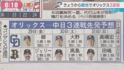 5月29日(金)からのセ・パ交流戦「オリックスvs.中日」3連戦、両チーム先発予想6人