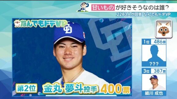 中日・金丸夢斗が「疲れている時とかに食べたら一気に復活しますね」と語るものが…