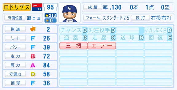 中日・C.ロドリゲス、『パワプロ2025』シーズン終了時点アップデートでの最終的な選手能力査定詳細