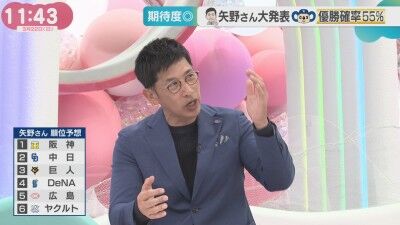 矢野燿大さんによる、2026年セ・リーグ順位予想