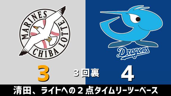 6月10日(水)　練習試合「ロッテvs.中日」　スコア速報