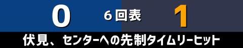 3月9日(水)　オープン戦「中日vs.オリックス」【全打席結果速報】　岡林勇希、鵜飼航丞、石川昂弥、岡野祐一郎らが出場！！！