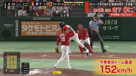 日テレ系プロ野球中継公式YouTubeチャンネルが『2022【データでランキング】セ・リーグを代表する“剛速球投手”【先発篇】』を公開！！！