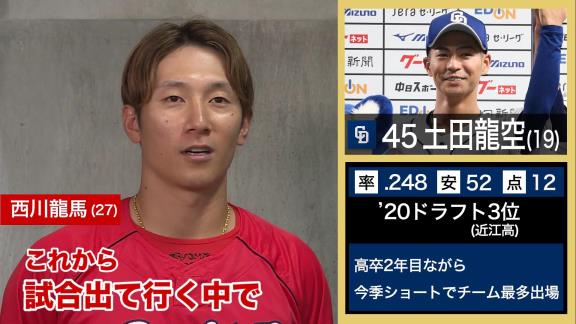 広島選手が選ぶNEXTブレイク選手　西川龍馬選手と森下暢仁投手が中日選手の名前を挙げる【動画】