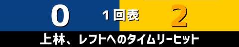 5月27日(木)　セ・パ交流戦「中日vs.ソフトバンク」【試合結果、打席結果】　中日、3-3で引き分け　ソフトバンク相手に2勝0敗1分で勝ち越す