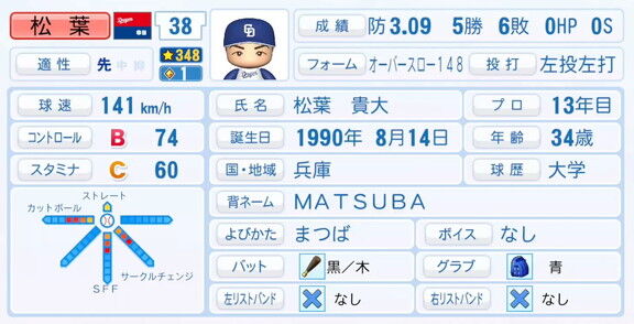11月20日(木)『パワプロ2025』シーズン終了時点アップデート！！！　中日・松葉貴大の最終的な選手能力査定